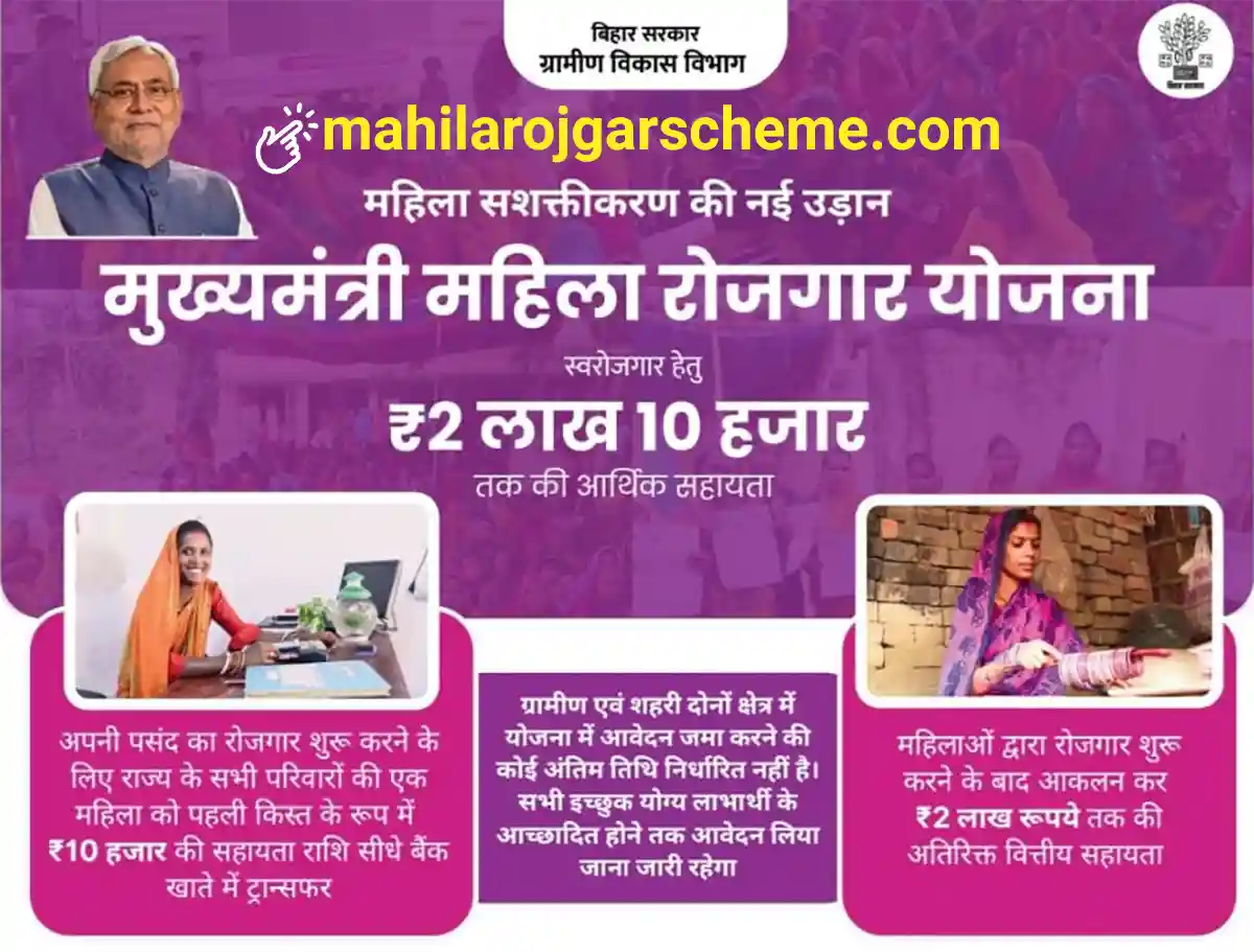 Bihar Mahila Rojgar Yojana Online 2025
